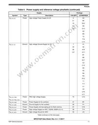 SPC5744PFK1AKLQ8 Datasheet Page 11