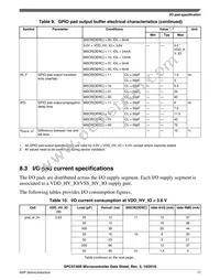 SPC5746RK1MMT5R Datasheet Page 17