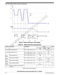 SPC5746RK1MMT5R Datasheet Page 20