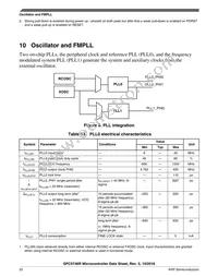 SPC5746RK1MMT5R Datasheet Page 22