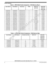 SPC5748GK1MMN6 Datasheet Page 8