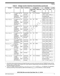 SPC5748GK1MMN6 Datasheet Page 17