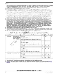 SPC5748GK1MMN6 Datasheet Page 20