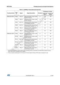 SPC574K72E7C6FAY Datasheet Page 21