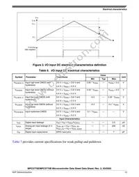 SPC5775EDK3MME3R Datasheet Page 13