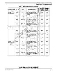 SPC5777MK0MVA8R Datasheet Page 17