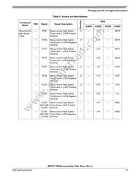 SPC5777MK0MVA8R Datasheet Page 19