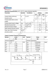 SPD02N50C3 Datasheet Page 4