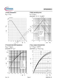 SPD02N50C3 Datasheet Page 5