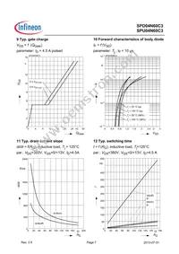 SPD04N60C3 Datasheet Page 7