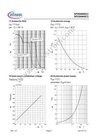 SPD04N60C3 Datasheet Page 9