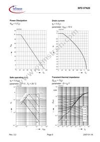 SPD07N20 Datasheet Page 5