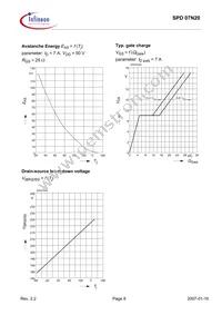 SPD07N20 Datasheet Page 8