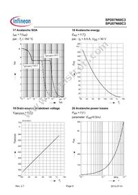 SPD07N60C3 Datasheet Page 9