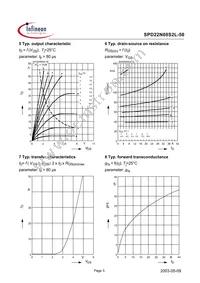 SPD22N08S2L-50 Datasheet Page 5