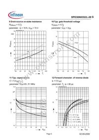 SPD30N03S2L20GBTMA1 Datasheet Page 6