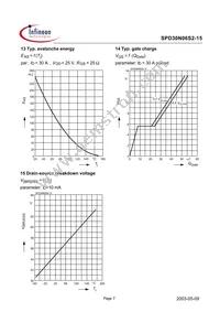 SPD30N06S2-15 Datasheet Page 7