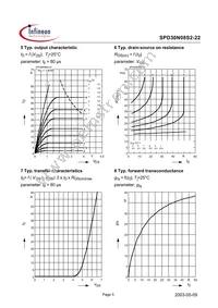 SPD30N08S2-22 Datasheet Page 5