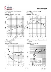 SPD50N03S2-07 Datasheet Page 6