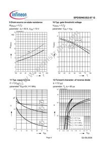 SPD50N03S207GBTMA1 Datasheet Page 6