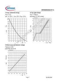 SPD50N03S207GBTMA1 Datasheet Page 7