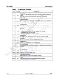 SPDC12L00010 Datasheet Page 6