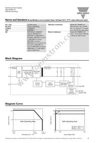 SPDM12301B Datasheet Page 3
