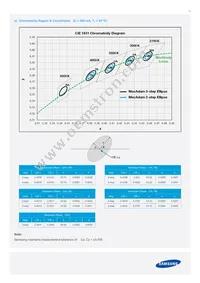 SPHCW1HDNA25YHR31F Datasheet Page 12