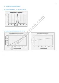 SPHRD1L3DH00A4R2D2 Datasheet Page 6