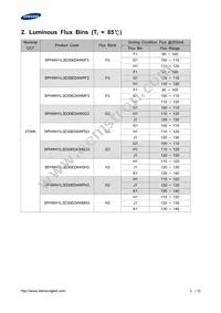 SPHWH1L3D30ED4WPH3 Datasheet Page 3