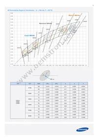 SPHWH1L5N407XET3A1 Datasheet Page 9