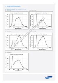 SPHWH1L5N407XET3A1 Datasheet Page 10