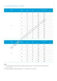 SPHWHAHDNF27YZR3D1 Datasheet Page 4