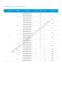 SPHWHAHDNF27YZR3D1 Datasheet Page 6