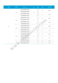 SPHWHAHDNF27YZR3D1 Datasheet Page 7