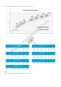 SPHWHAHDNF27YZR3D1 Datasheet Page 8