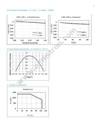 SPHWHAHDNF27YZW2D1 Datasheet Page 11
