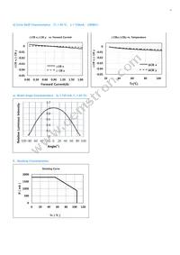 SPHWHAHDNG27YZW2D1 Datasheet Page 11