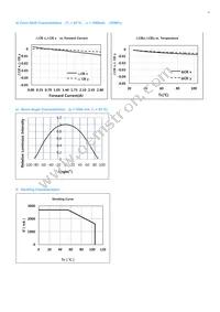 SPHWHAHDNK27YZW2D1 Datasheet Page 11