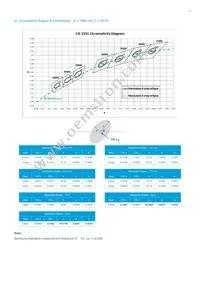 SPHWHAHDNK27YZW3D2 Datasheet Page 7