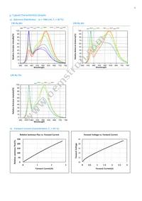 SPHWHAHDNK27YZW3D2 Datasheet Page 8