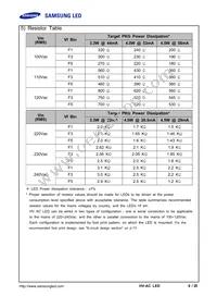 SPHWHTHAD605S0T0WZ Datasheet Page 6