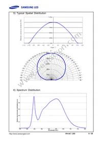 SPHWHTHAD605S0T0WZ Datasheet Page 9