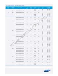 SPHWW1HDN947YHW2FH Datasheet Page 7