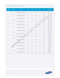 SPHWW1HDN947YHW2FH Datasheet Page 8