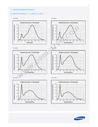 SPHWW1HDN947YHW2FH Datasheet Page 11