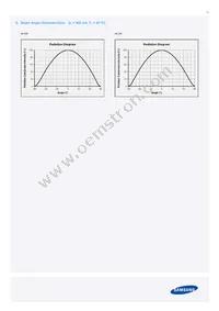 SPHWW1HDNA27YHW21G Datasheet Page 15