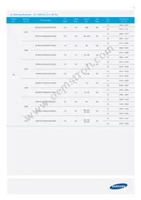 SPHWW1HDND27YHW3B3 Datasheet Page 6