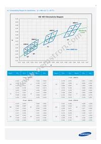 SPHWW1HDND27YHW3B3 Datasheet Page 8