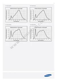 SPHWW1HDND27YHW3B3 Datasheet Page 11